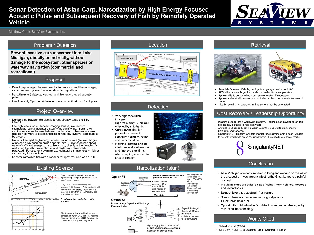 A SeaView Systems Asian Carp poster is shown.