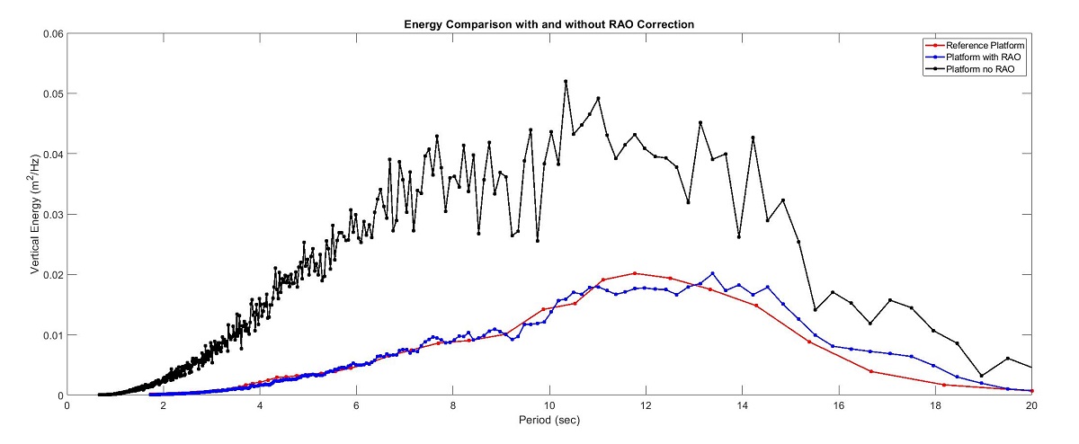 Energy Comparison