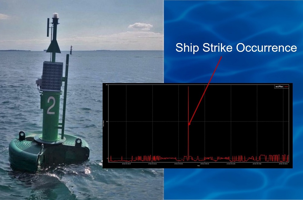 A data buoy is shown along with a chart highlighting a ship strike occurrence as logged by the SVS-603 wave sensor.
